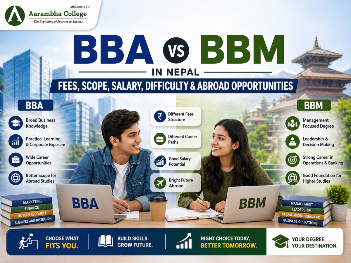 BBA vs BBM in Nepal: Fees, Scope, Salary, Difficulty & Abroad Opportunities